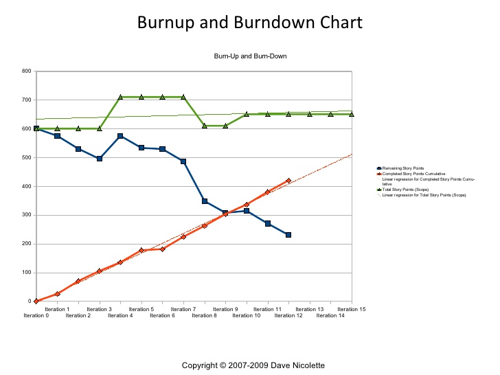 burn-up-burn-down-chart