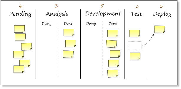 kanban-board