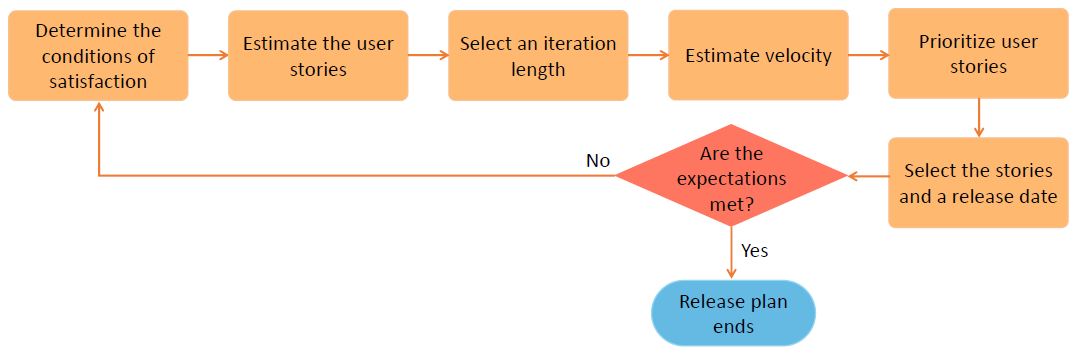 steps-to-planning-a-release