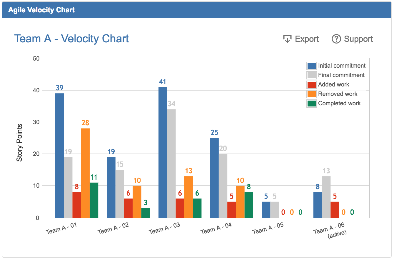 velocity-chart