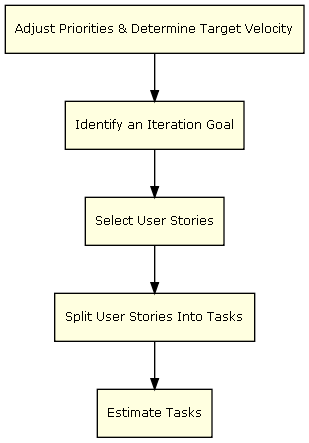 velocity-driven-sprint-planning